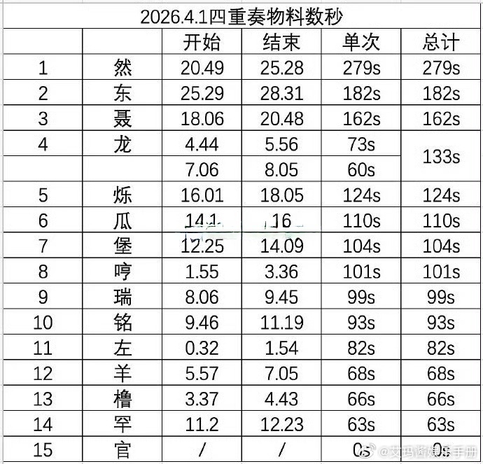 TF四代愚人节物料数秒拉表👇🏻 