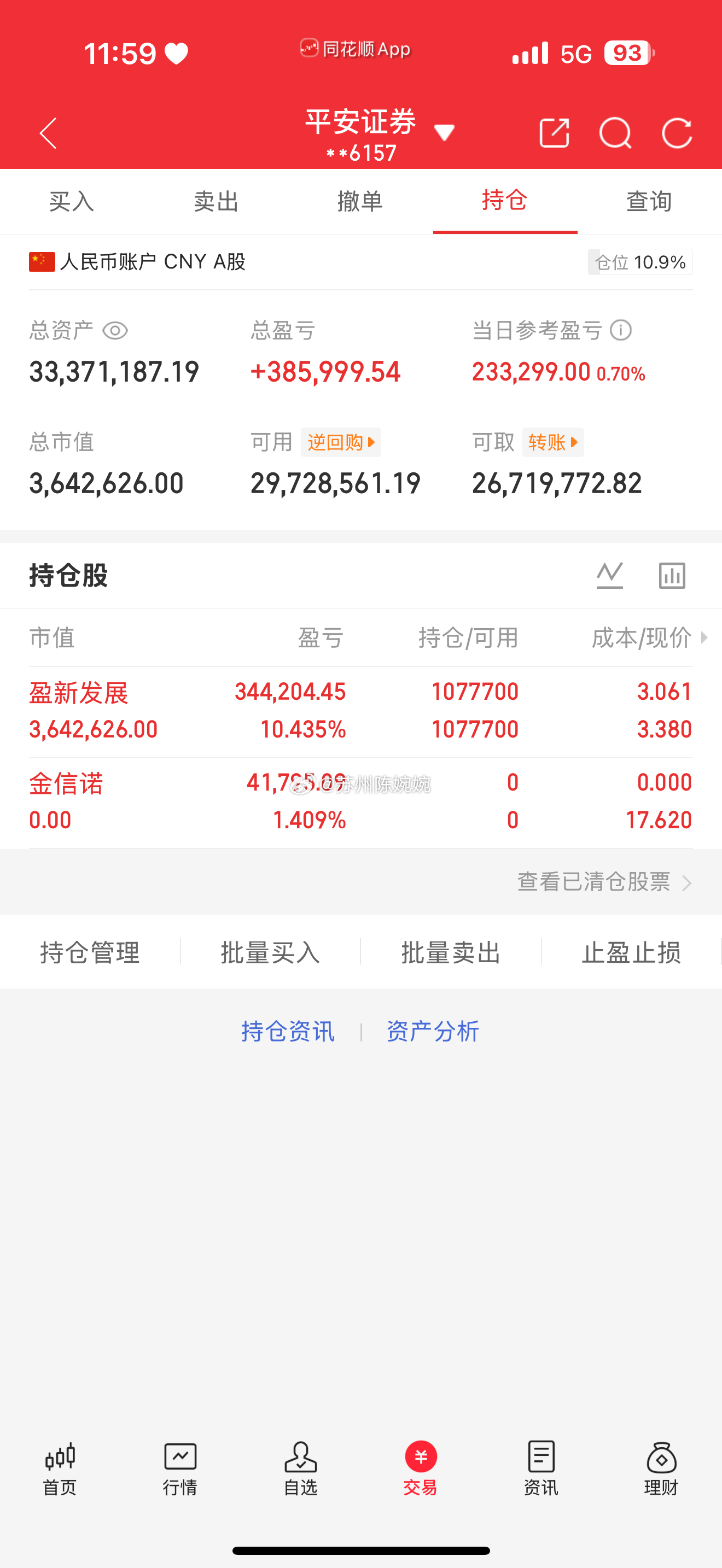 📈 每日持仓打卡欢迎各位前来验证！（第100天）今日持仓：盈新发展  今日卖出