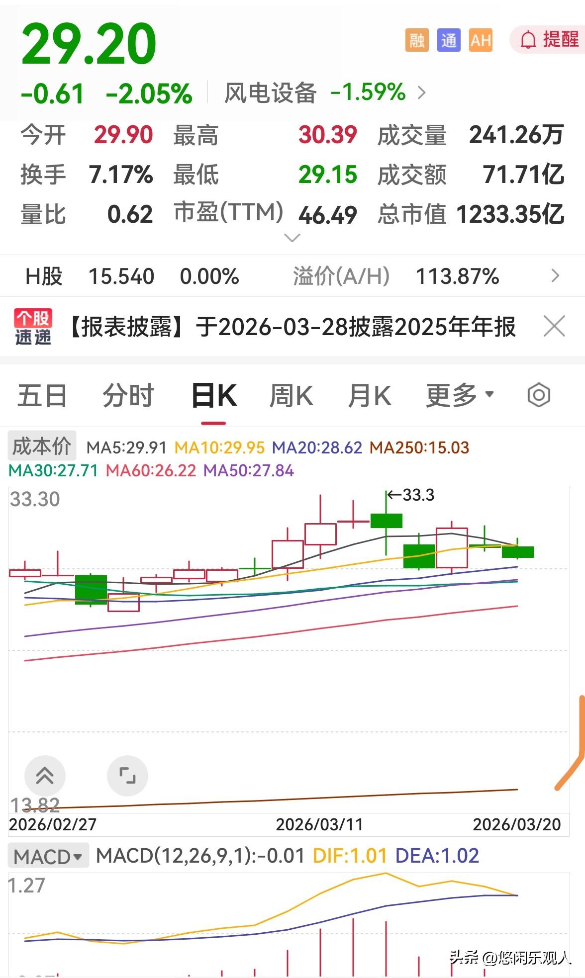 今天早上二哥来家里喝茶坐了坐，俩人说着说着就聊起了股票，老公说昨天股市跌的挺多的