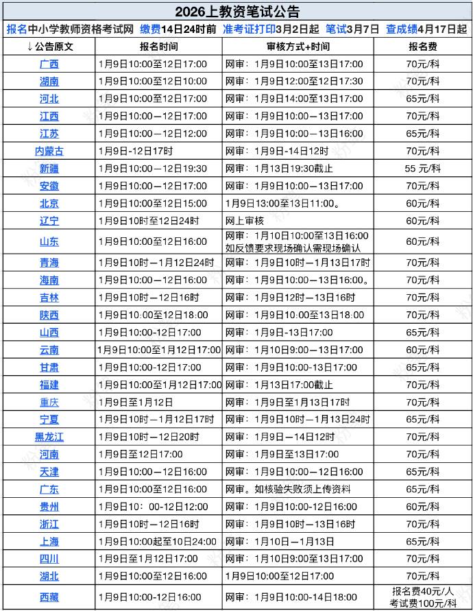 【[话筒]26上教资笔试公告汇总】
[星星]31地公告链接汇总：
[举手]报名1