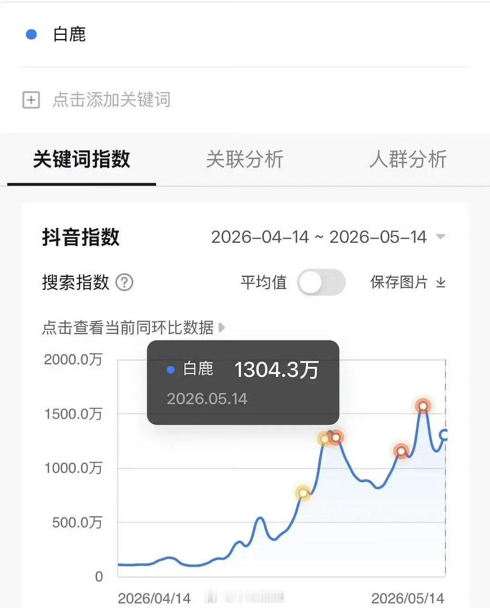 白鹿最近这事抖指很高呀，而且是愈演愈烈的态势🤔这都多久了？ 
