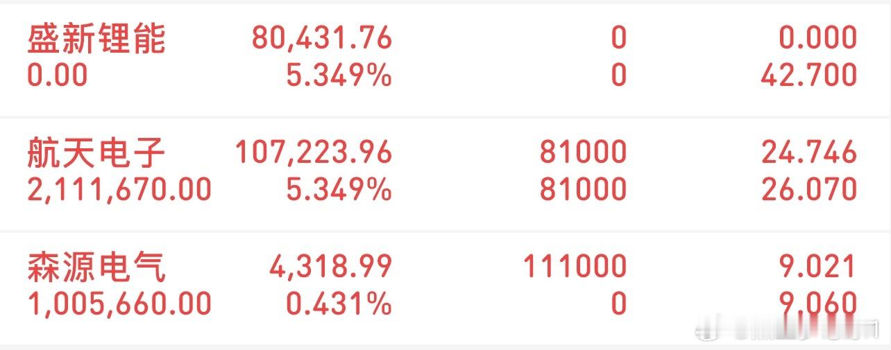 挑战300万冲刺3000万（2/26记录）新进：森源电气格局：航天电子清了：盛新