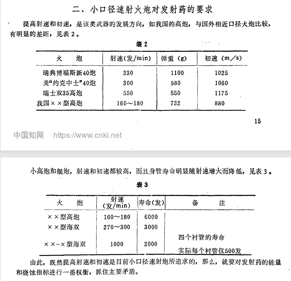 1篇80年代的资料，介绍了双35发射药与我国XX型高炮发射药，XX型高炮应该是指