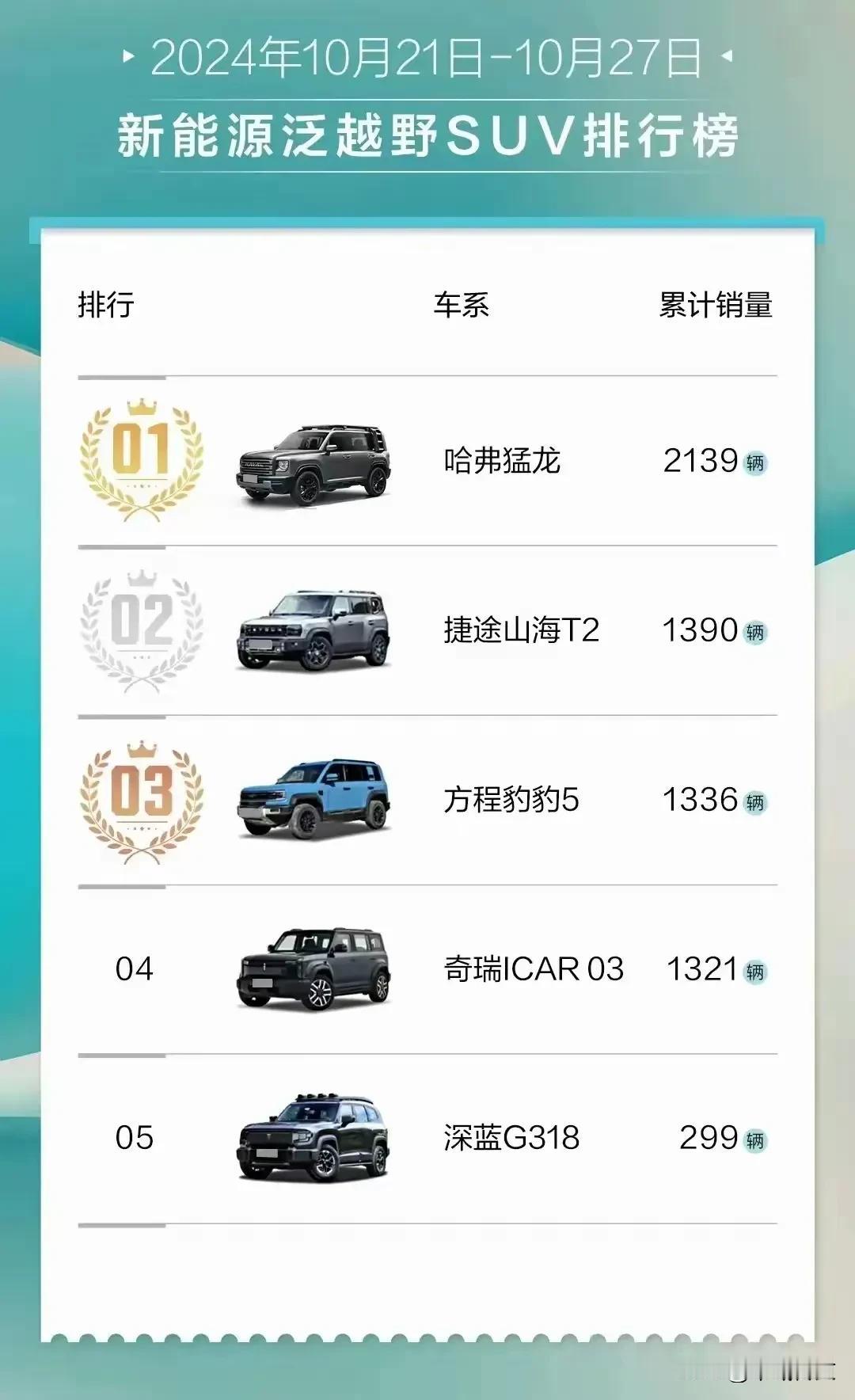 诚信务实做汽车，勤结善思创辉煌——长城汽车
还是长城汽车给力，旗下越野SUV哈弗