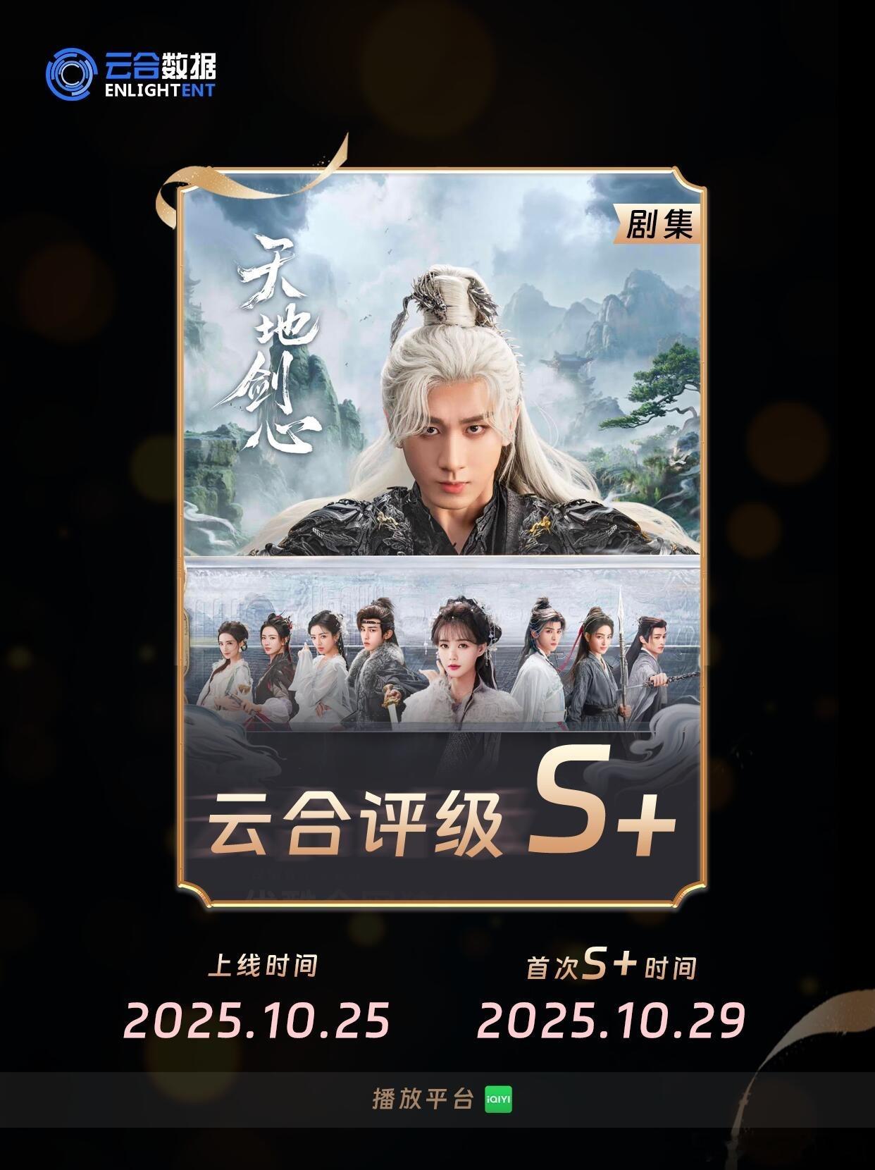 成毅《天地剑心》2025年10月25日上线，10月29日首次云合评级达到S+，1