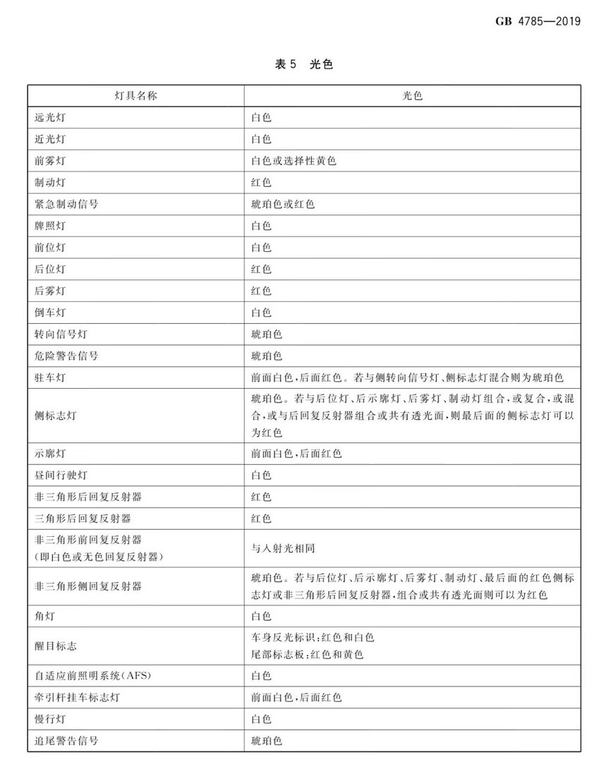 智驾小蓝灯根据国标GB4785-2019，“小蓝灯”不属于车体外的合法灯语，宣告