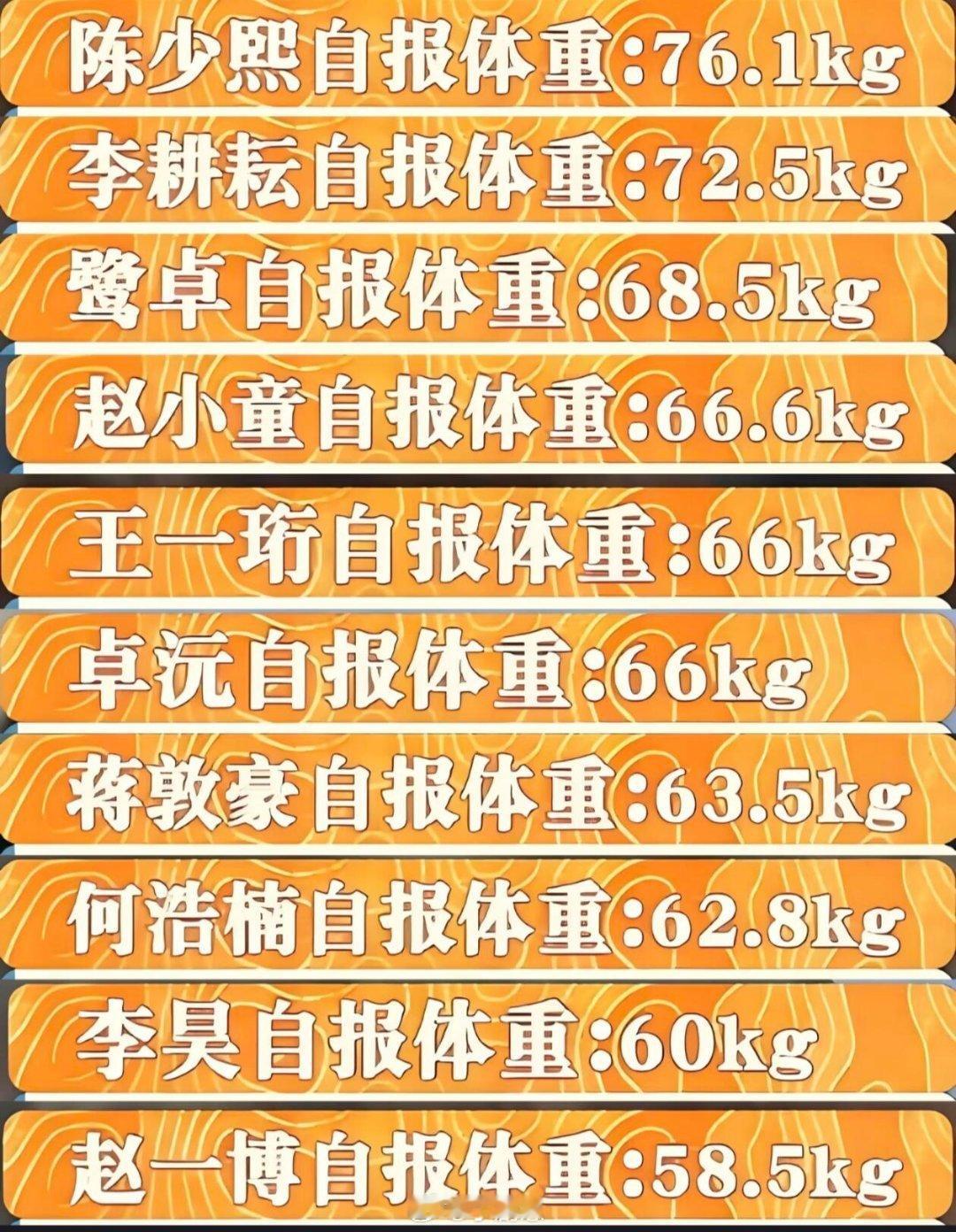 十个勤天此数据参考第二季团综！！！哥几个体重揭秘十个勤天‖种地吧‖ 