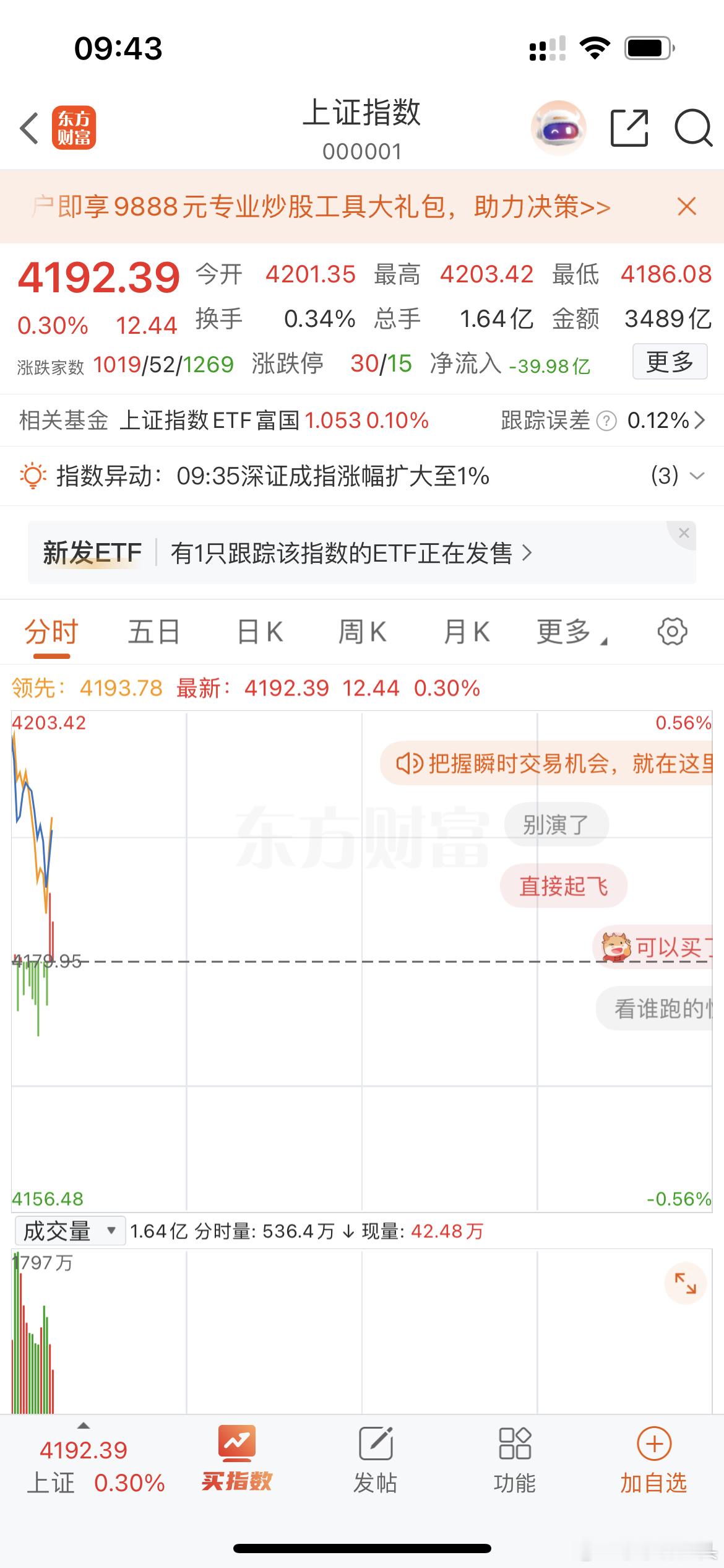 高开走低看来还是很多人选择落袋为安！大家没有做高抛低吸，没有减仓的就好好捂住吧 