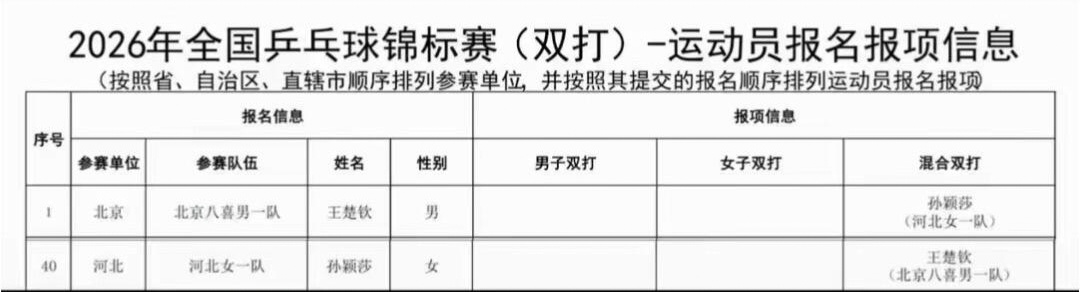 所以是井队先提交报名的嘛，就是马户鸽想打得很的意思嘛