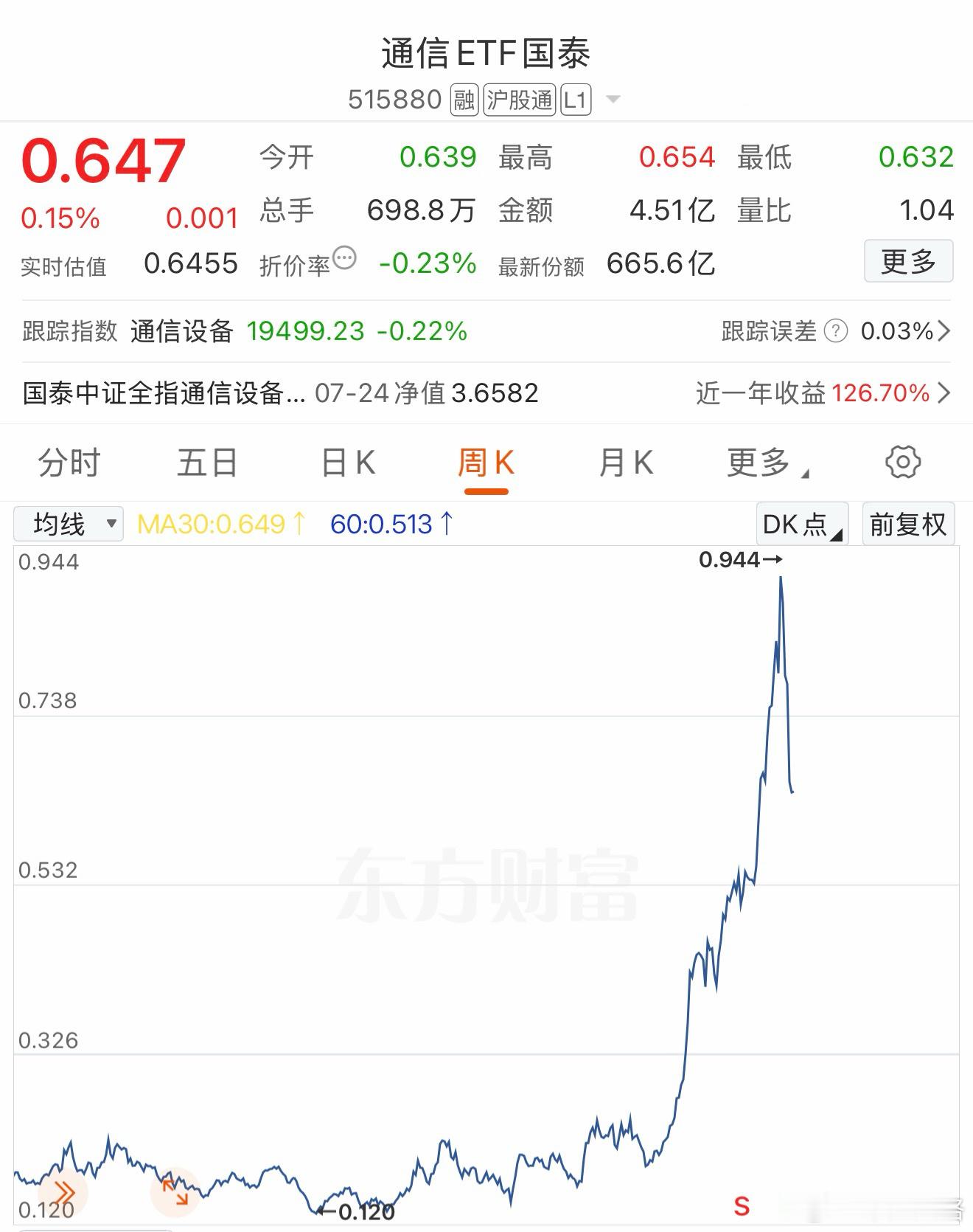 第二个白银。a股基金创业板