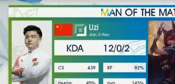 忆往昔峥嵘岁月 Uzi雅加达决赛累计32杀 更是打出过12-0-2豪华数据