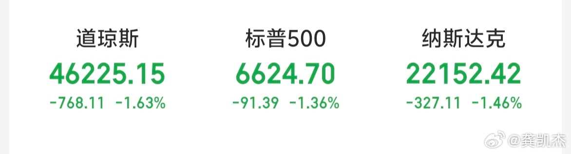 外围大跌，幺蛾子挺多的，大A又要承受抛压了～～～你觉得大A能扛得住吗？ 