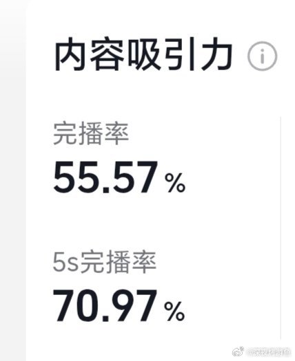 完播率要到56%了 