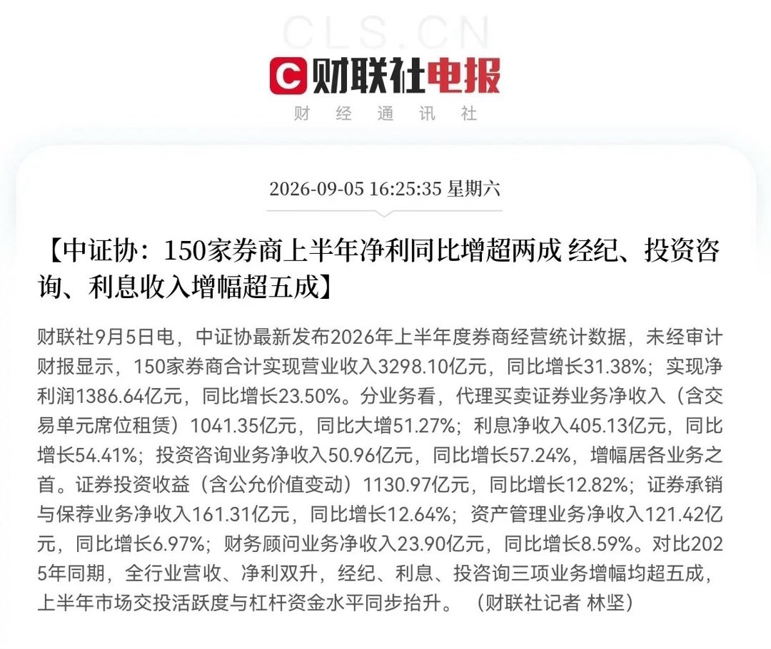 券商板块要起来了！              券商的利好也来了，净利暴增23%，