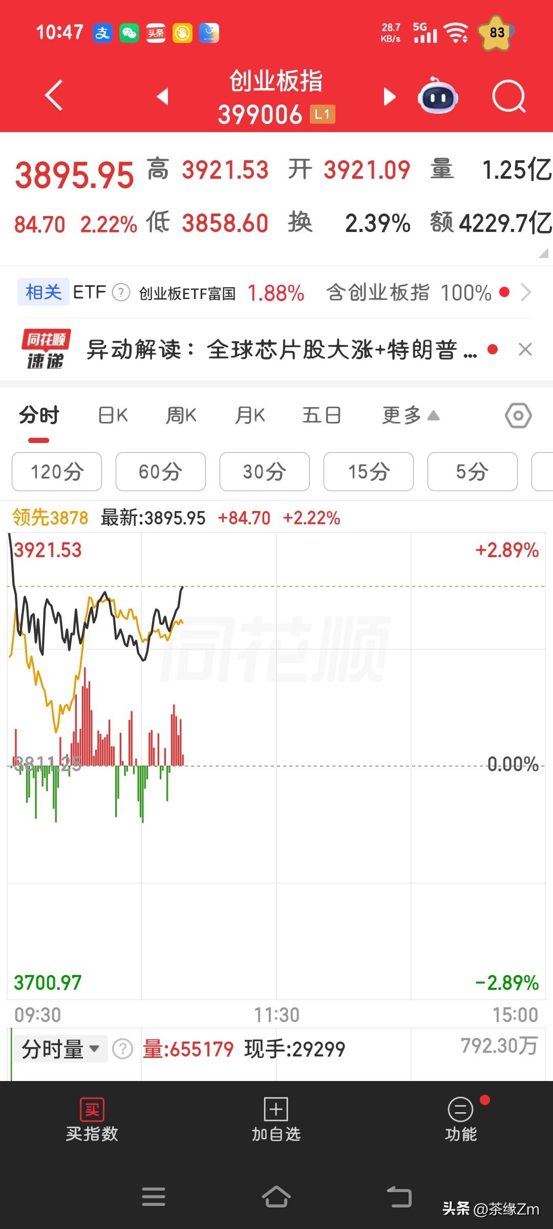 今日股市全线飘红，三爱奶奶又要气坏咯。
昨天奶奶身体有些不适，去了医院，医生嘱咐
