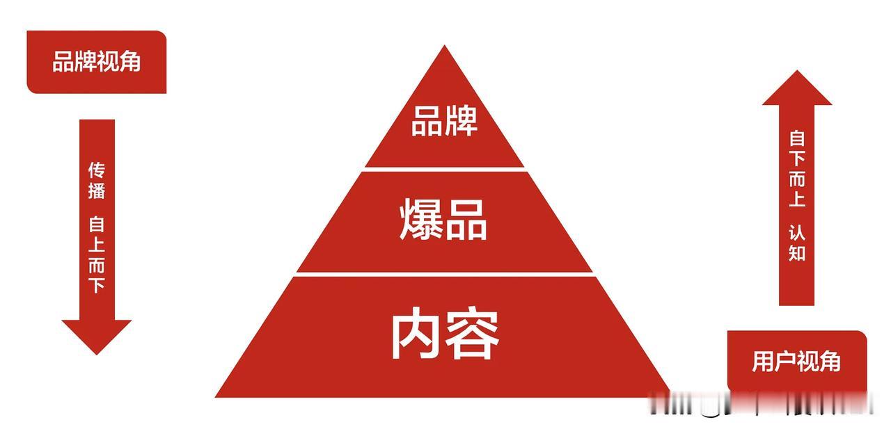 花西子、万益蓝、BKT、喜纯……这些新锐品牌，没有一个是因为Slogan打得好而