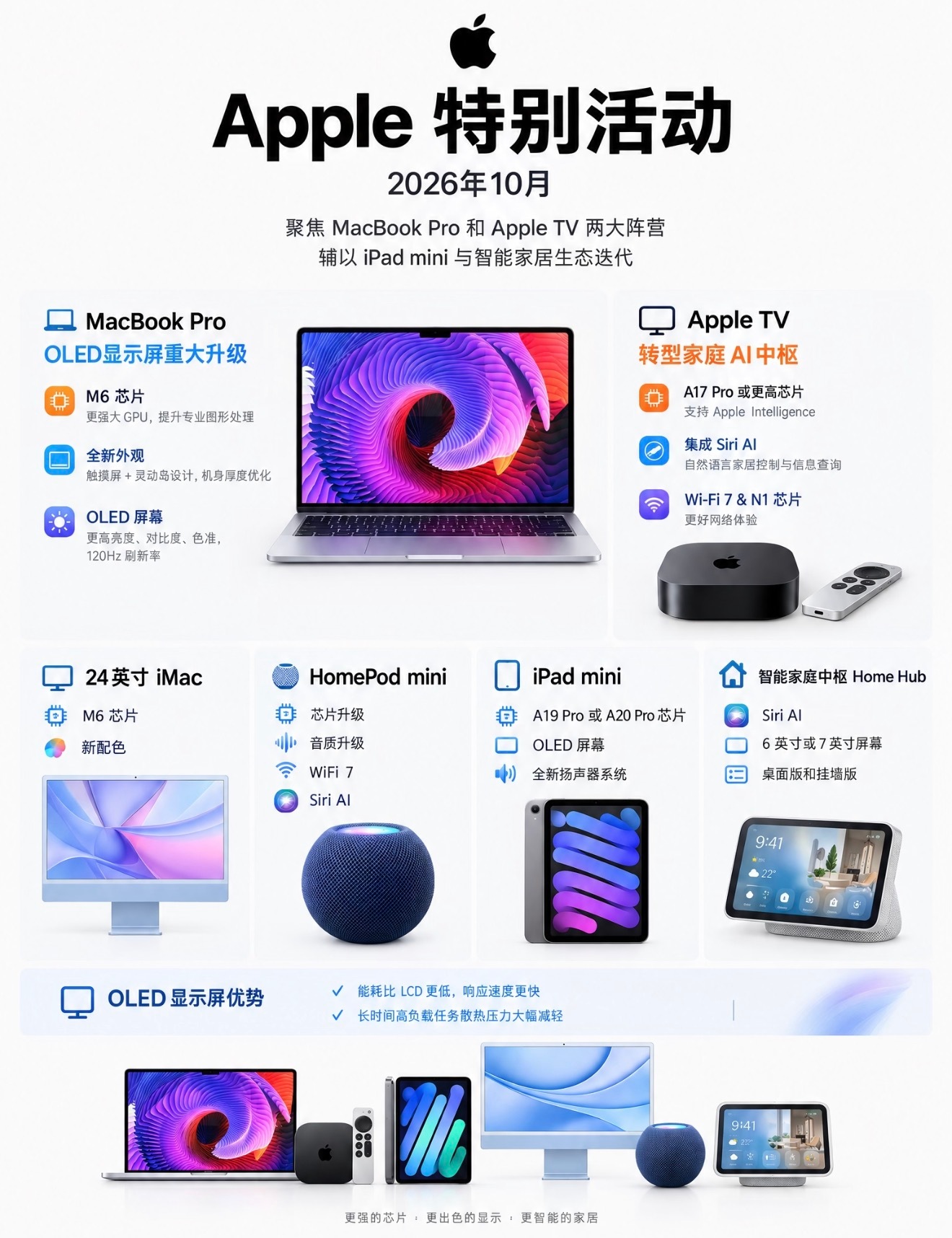 2026年10月苹果线上发布会爆料来袭！重点推出OLED触控MacBook Pr
