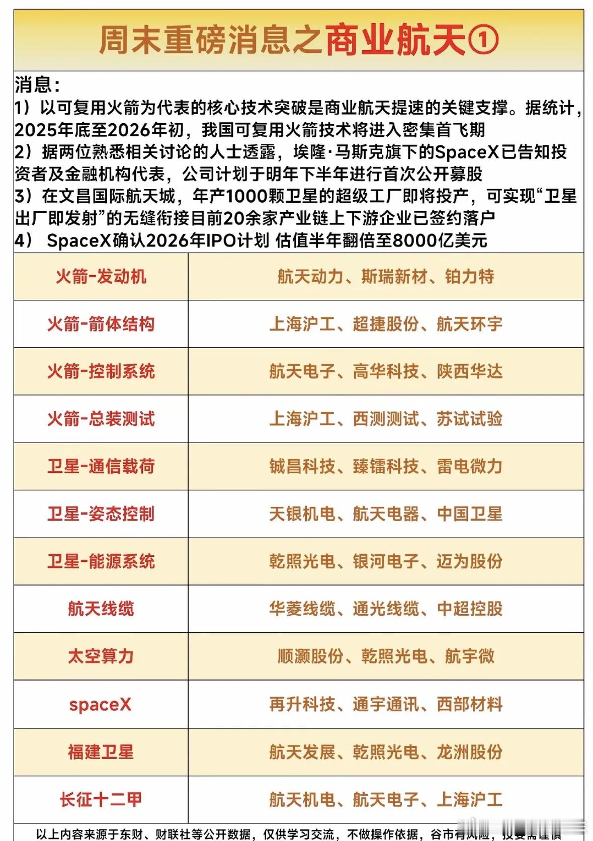 商业航天大事件：2026年IPO计划曝光！中国商业航天迎爆发期：可复用火箭技术突