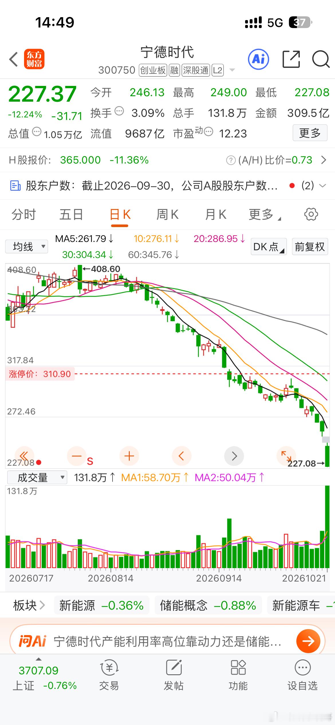 宁王明天看看如何走宁德时代 sz300750[股票] ​​​