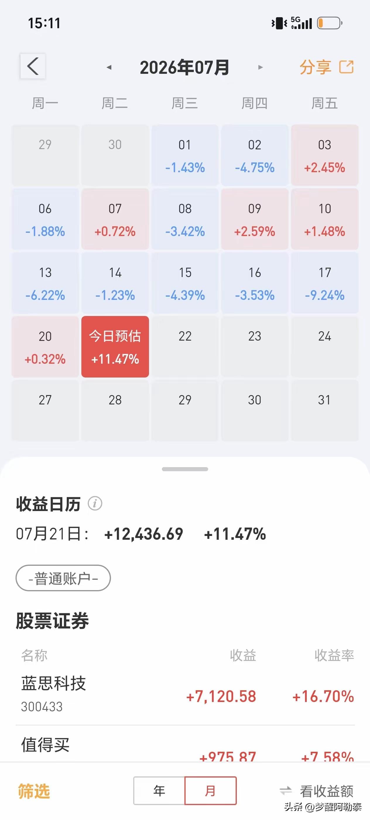 同样一只蓝思科技，两种人生写照。
 
不少股民早前听信各路点评，在四五十元的高位