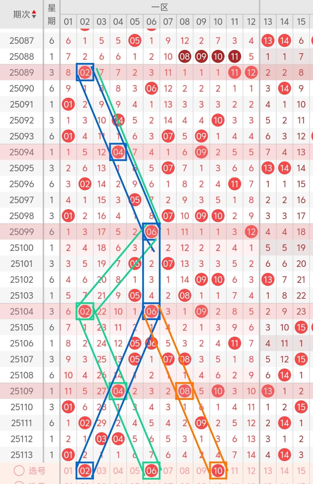这是一张彩票走势图，颜色鲜艳。