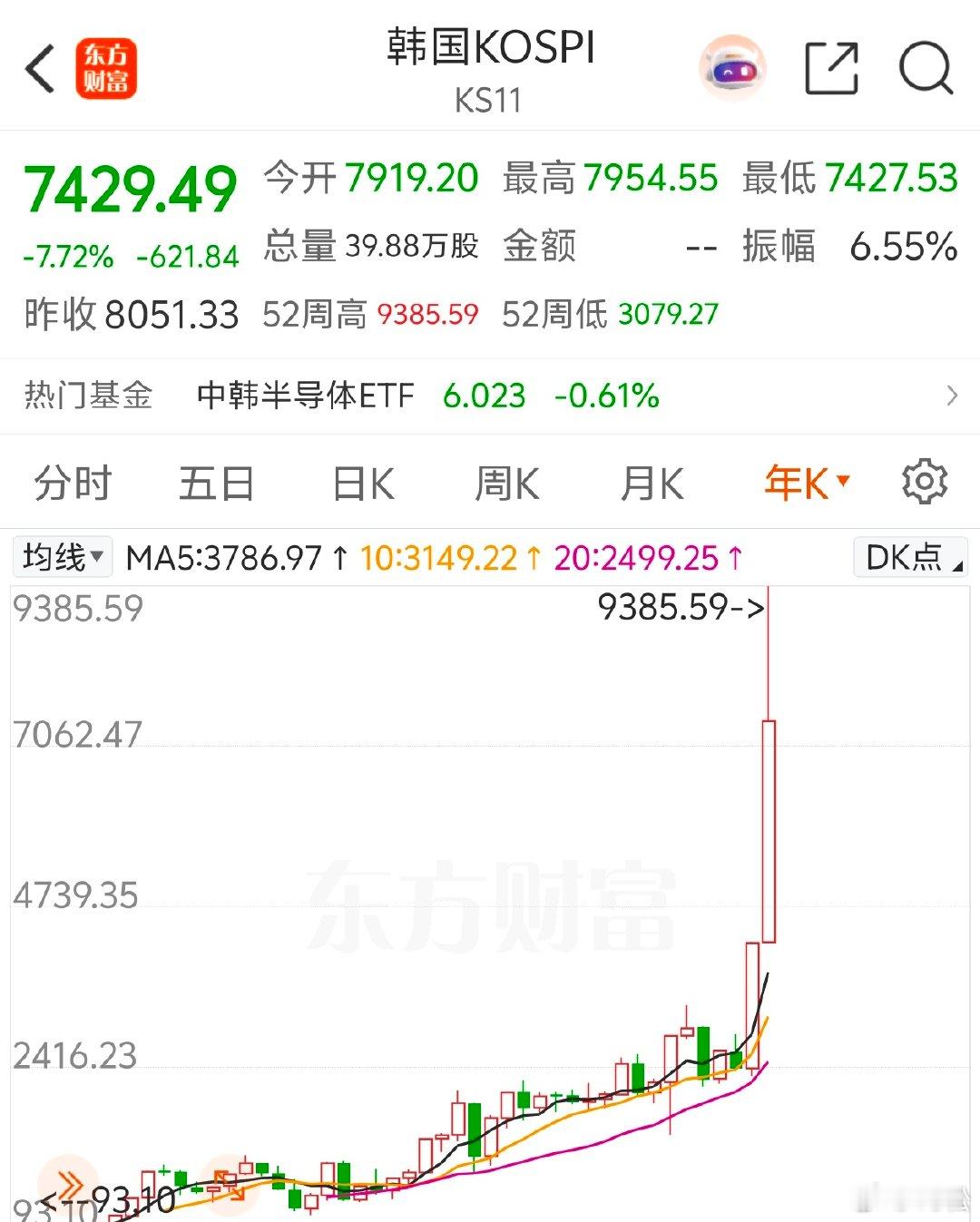 2026年7月7日，周二12:44理解了财阀对产业的垄断，我们才能真正理解散户在
