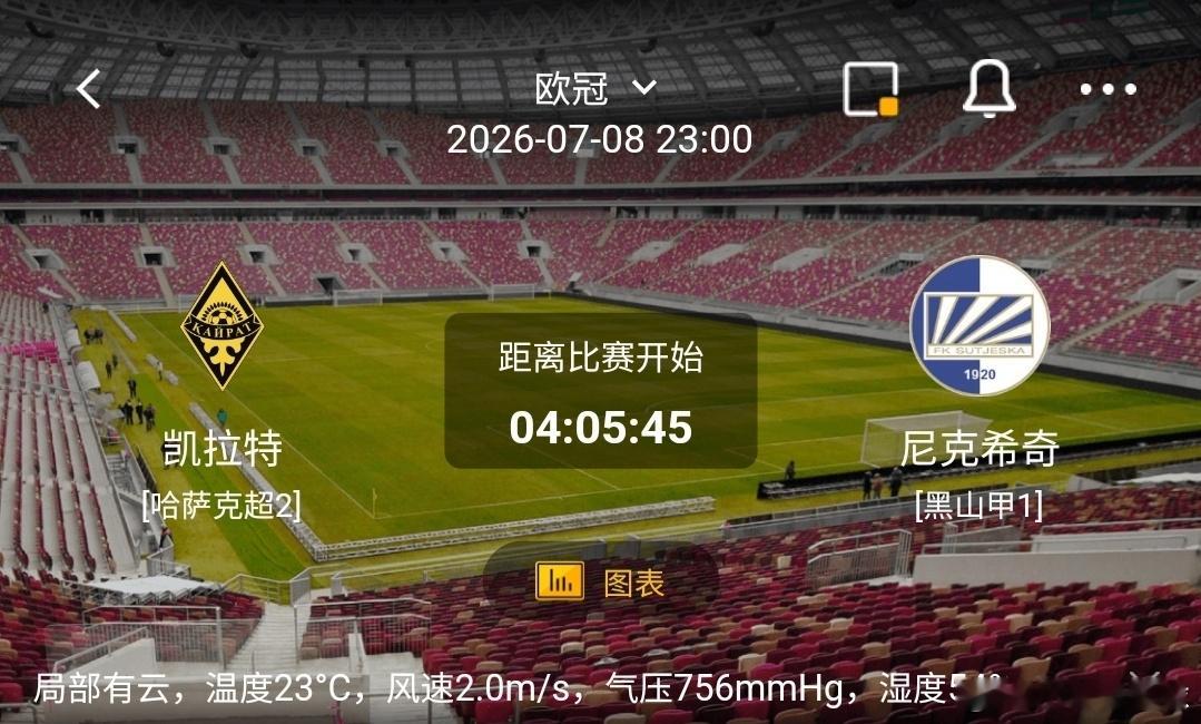 凯拉特VS尼克希奇1️⃣凯拉特利好：近期联赛连胜，主场高原优势明显，欧战首轮经验