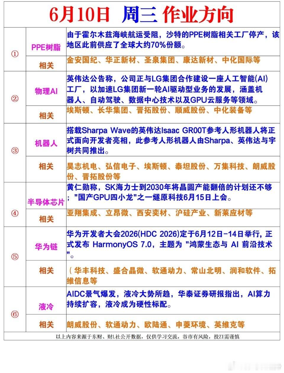 明日周三风向标 