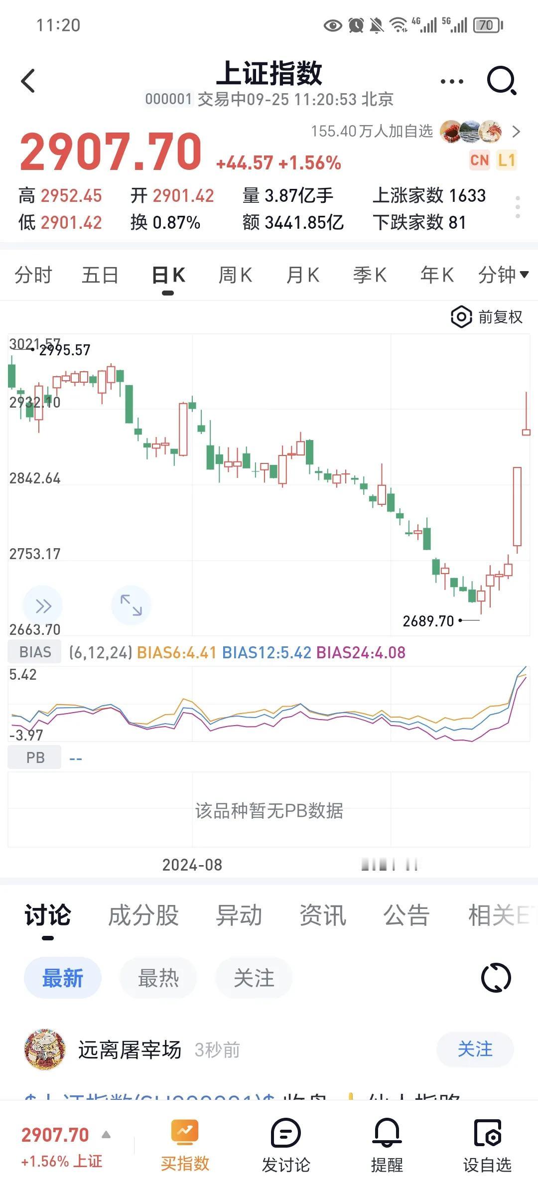 30年国债涨回来了，不是什么好事。
加上A股今天继续爆量，量比昨天的都大，太恐怖