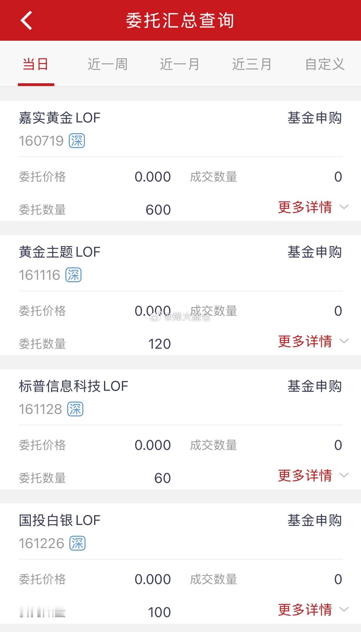 套利 一直在路上，今天申购四只LOF基金 标的，仅供参考 