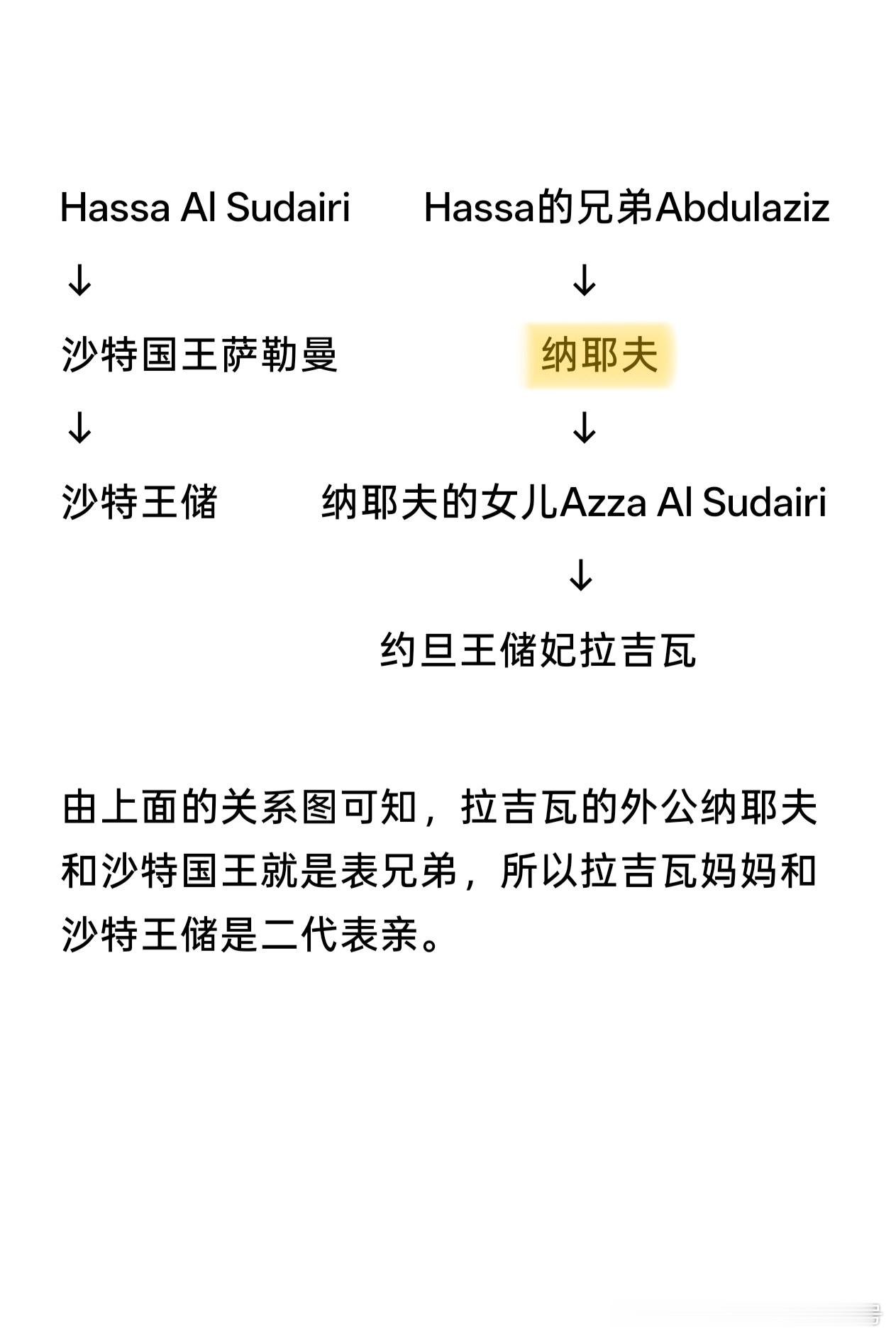 沙特 外网的沙特人说约旦王储妃拉吉瓦的外公是大帅哥，终于找到照片了👇🏻拉吉瓦