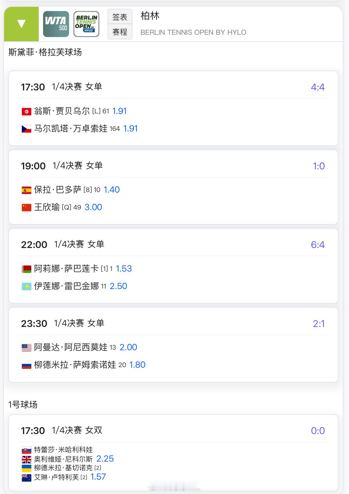 今晚19:00 🇨🇳王欣瑜3 vs 巴多萨1.4王欣瑜晋级四强的概率是__？