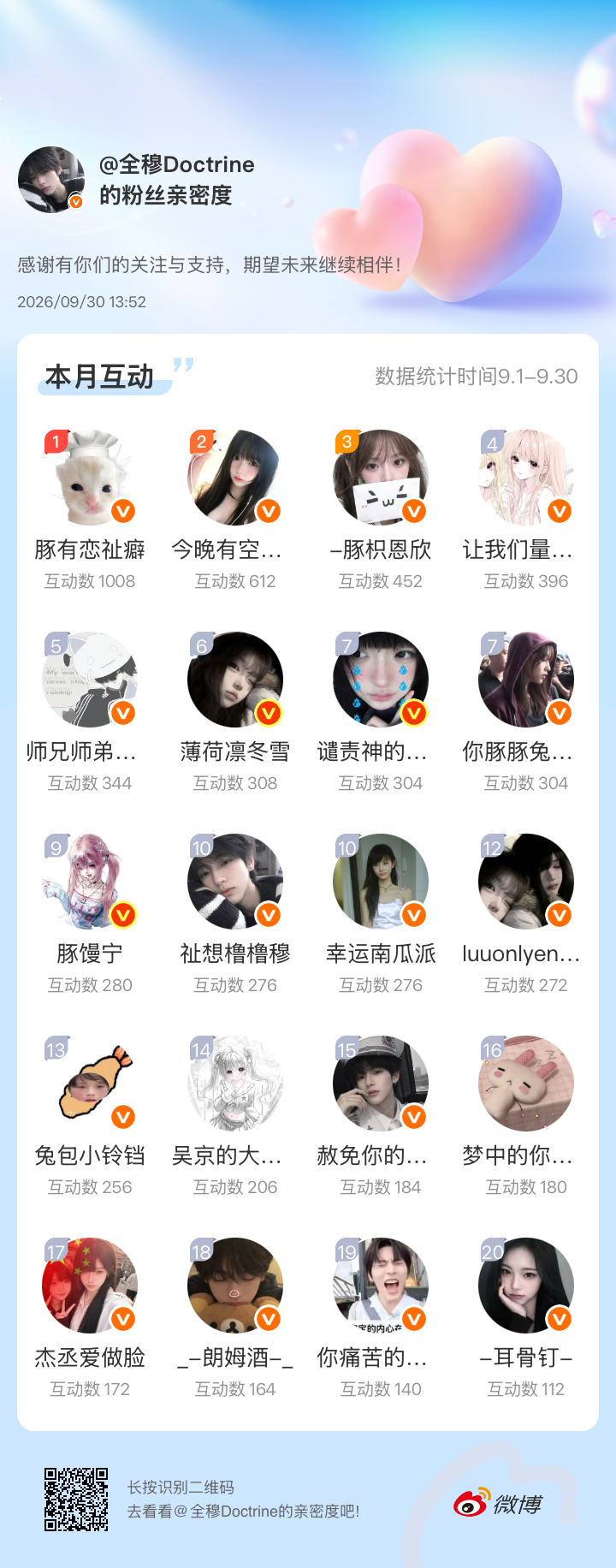 感谢有你们的陪伴与支持，期望未来继续相伴～网页链接微博亲密度粉丝亲密度没上榜的自