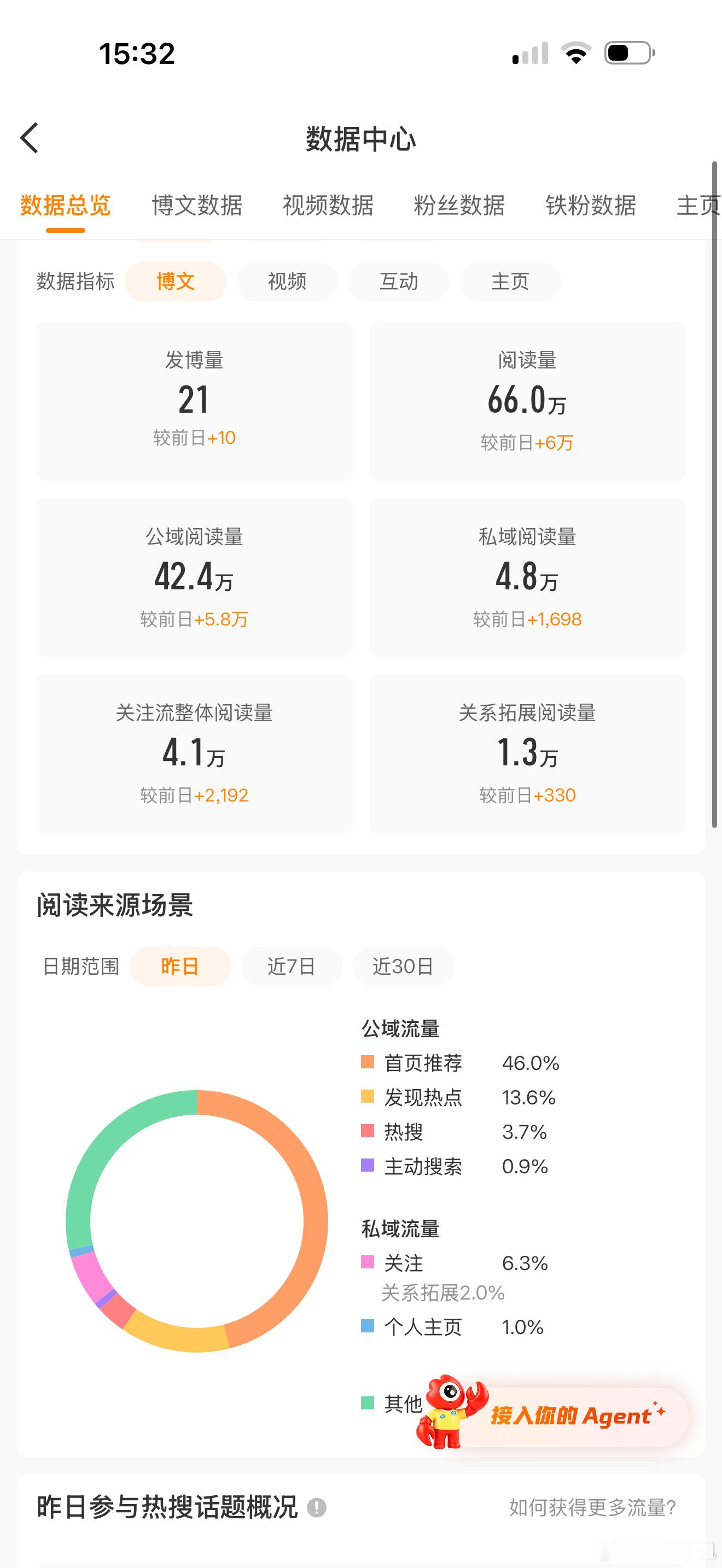 我的推荐体，稳住啊 ​​​