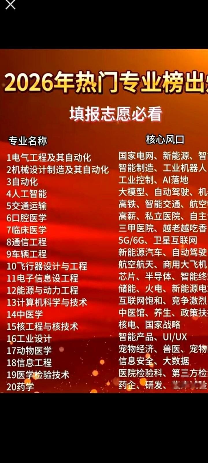 刚刷到那个2026热门专业榜。
来来回回翻了三遍。
好家伙，我的专业，连个影儿都