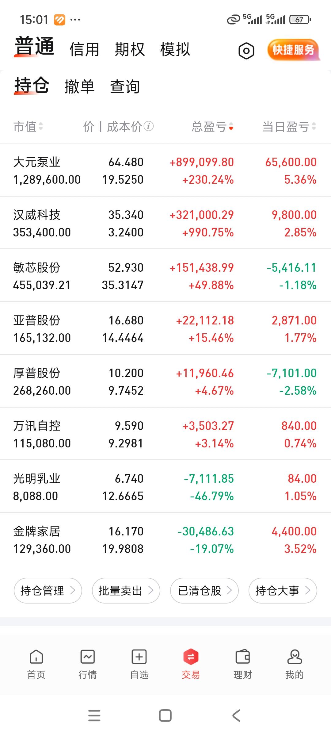 今天账户小红，离280一步之遥。
