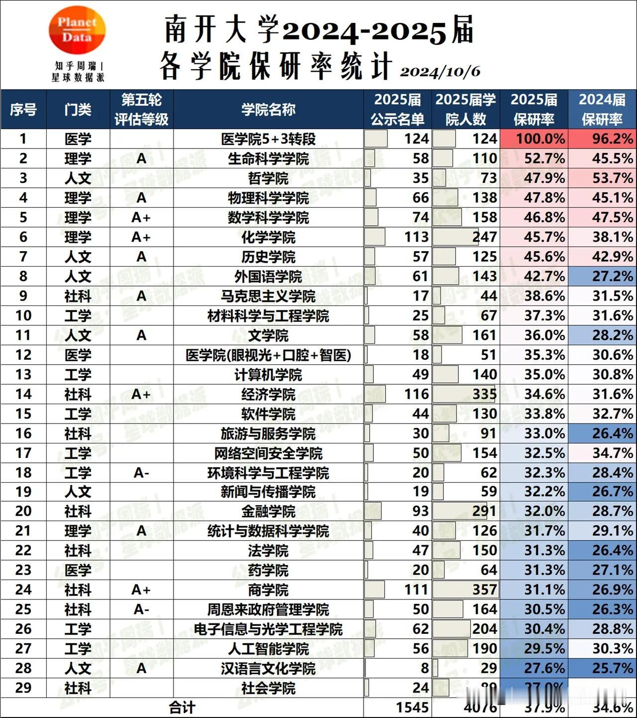 2025浙江选调紧缺专业入选排名：哈工进前三 ！
	
2025浙江定向选调31个