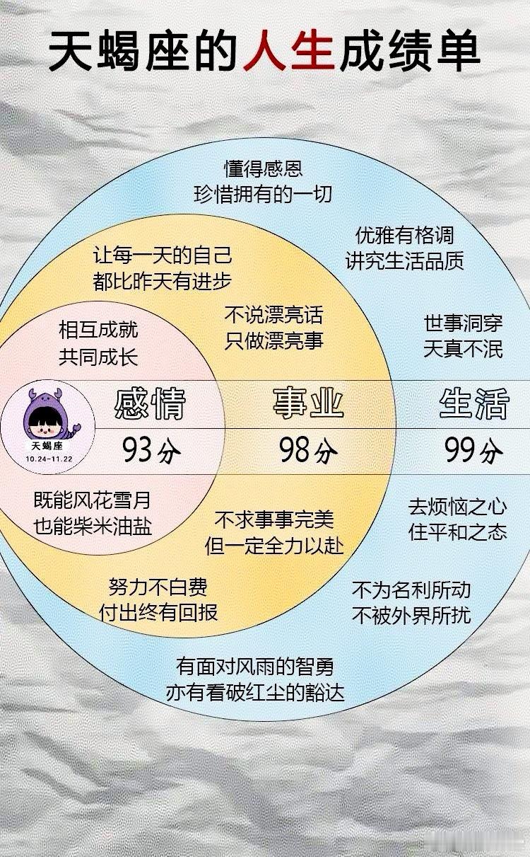 天🦂的人生成绩单[二哈]星座十二星座天蝎座 ​​​