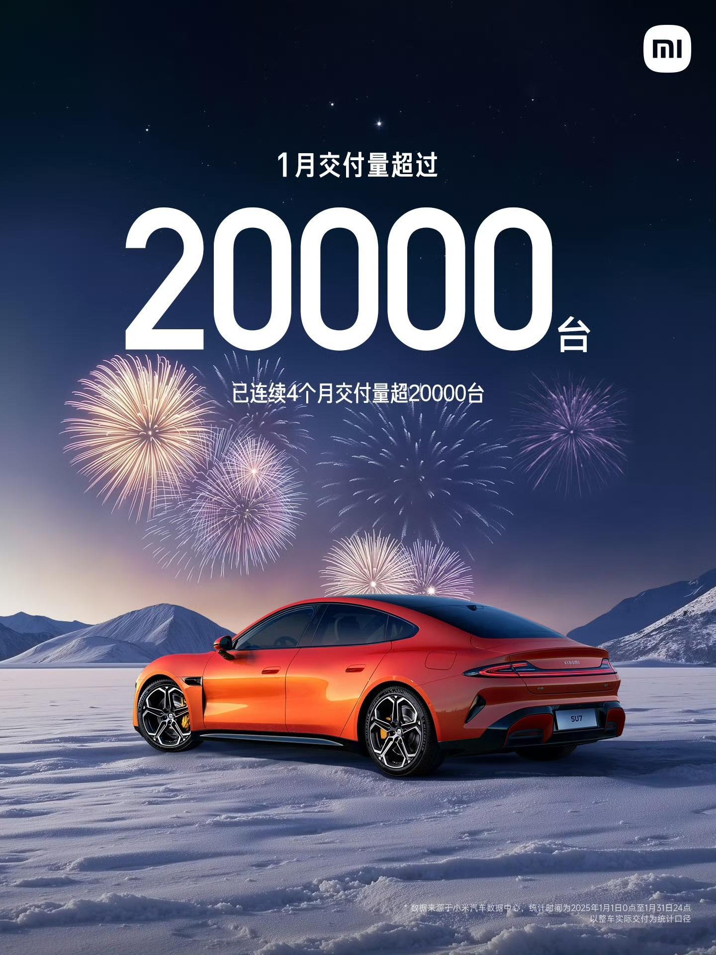 2025年1月，小米SU7交付量再次超过20000台！目前已连续4个月交付量超2