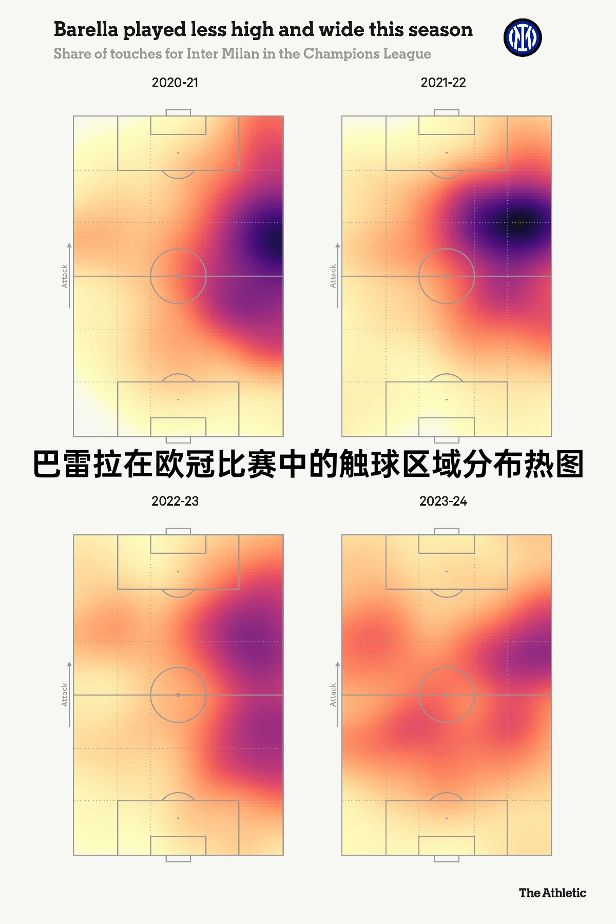 每届大赛之前TA都会以图表的形式介绍部份重要的参赛球员，今年的介绍中国米球员占比