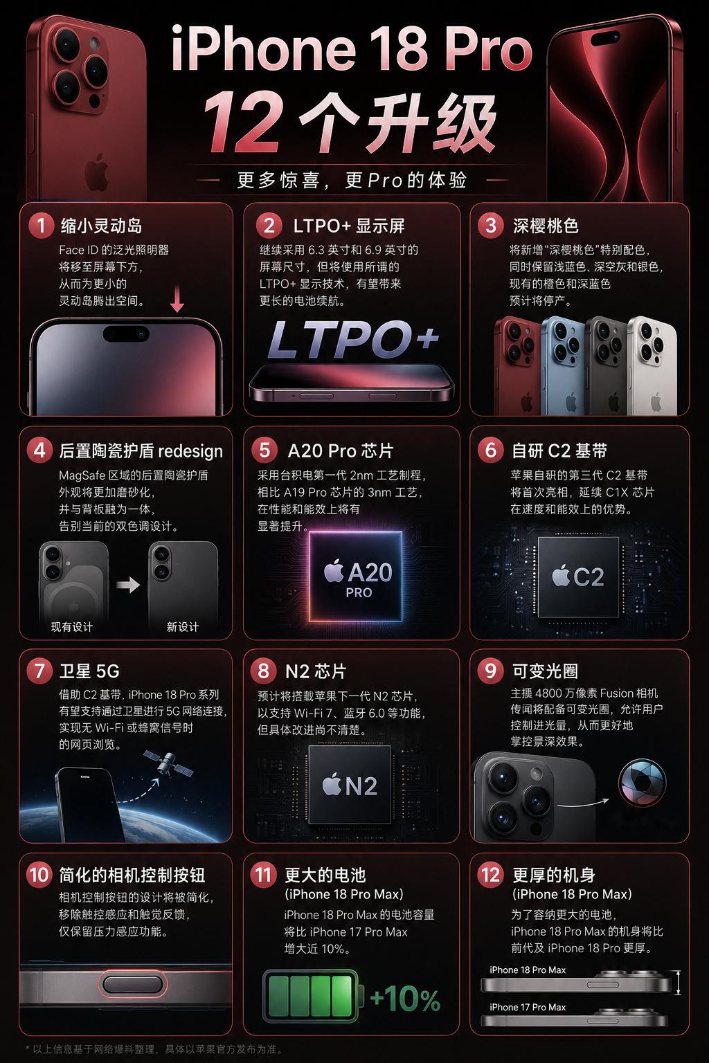 iPhone18Pro十二大升级 这是硬凑了12大升级吗？
