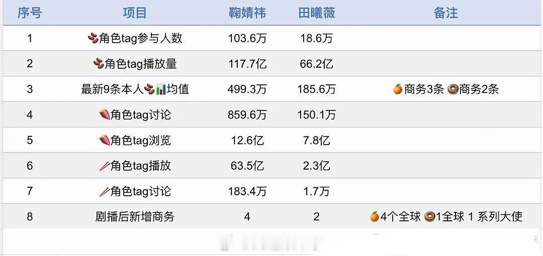 鞠婧祎和田曦薇两家是因为什么？ 