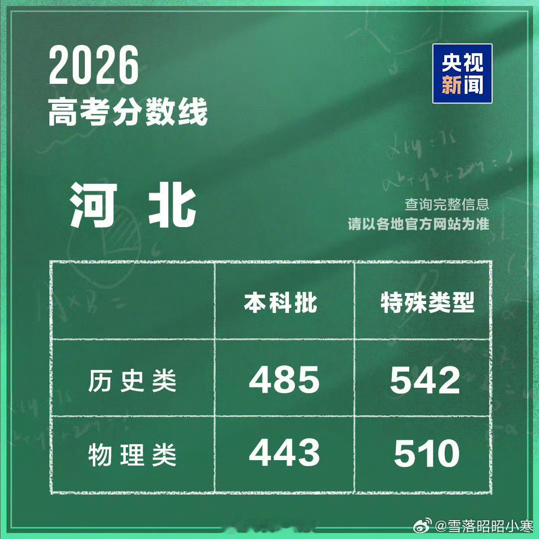 河北高考分数线这个分数线好像没有想象中的高 