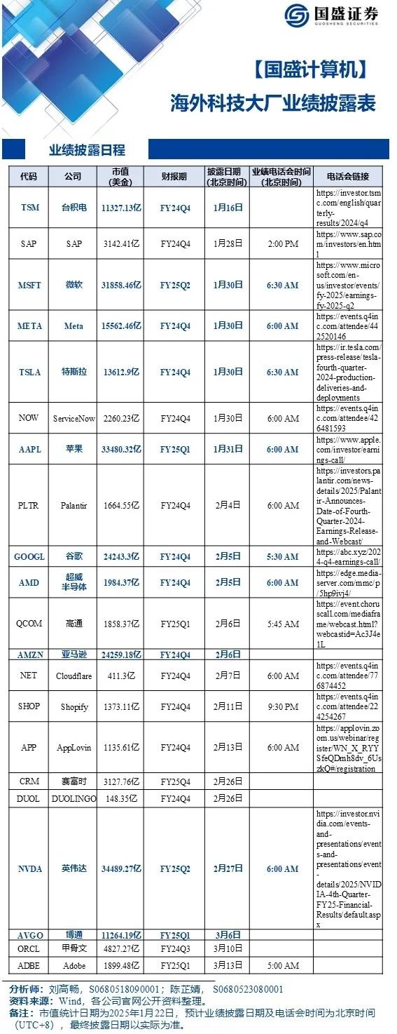 海外科技大厂业绩披露表：