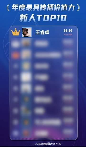 王睿卓年度最具传播价值新人 哇塞！王睿卓拿到「年度最具传播价值新人」这个荣誉，真