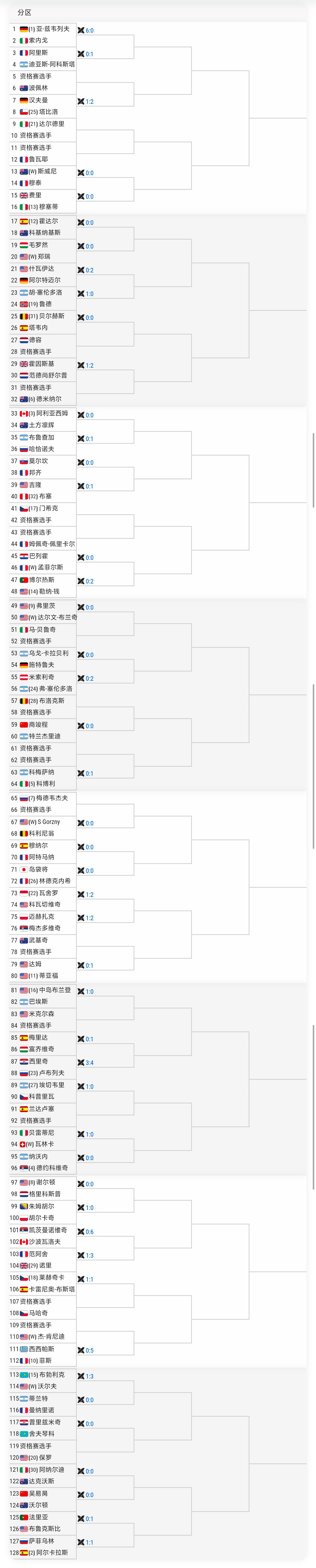 【美网2026 正赛单打签表】男单🇨🇳商竣程 vs 特伦格里蒂🇦🇷🇨?