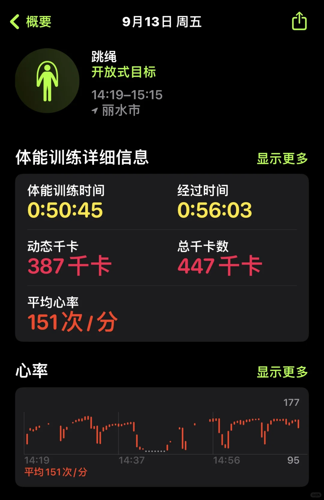 腰臀比才是绝杀