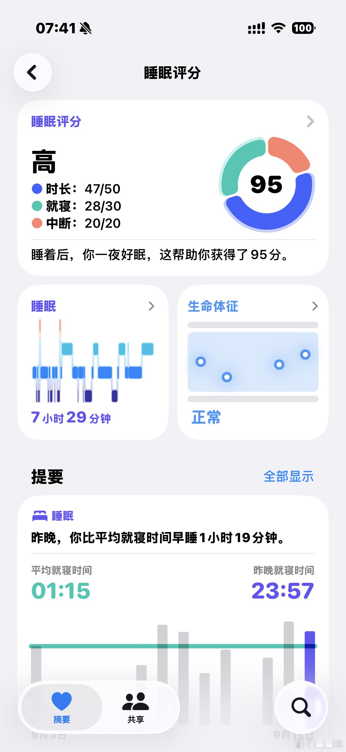 翻来覆去一个小时才睡着 ​​​