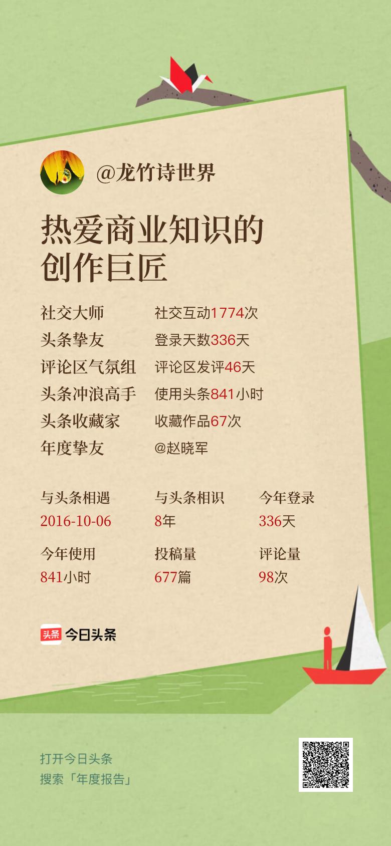 头条年报上线！可生成个性化形象关键词😄我的年度关键词是“热爱商业知识的创作巨匠