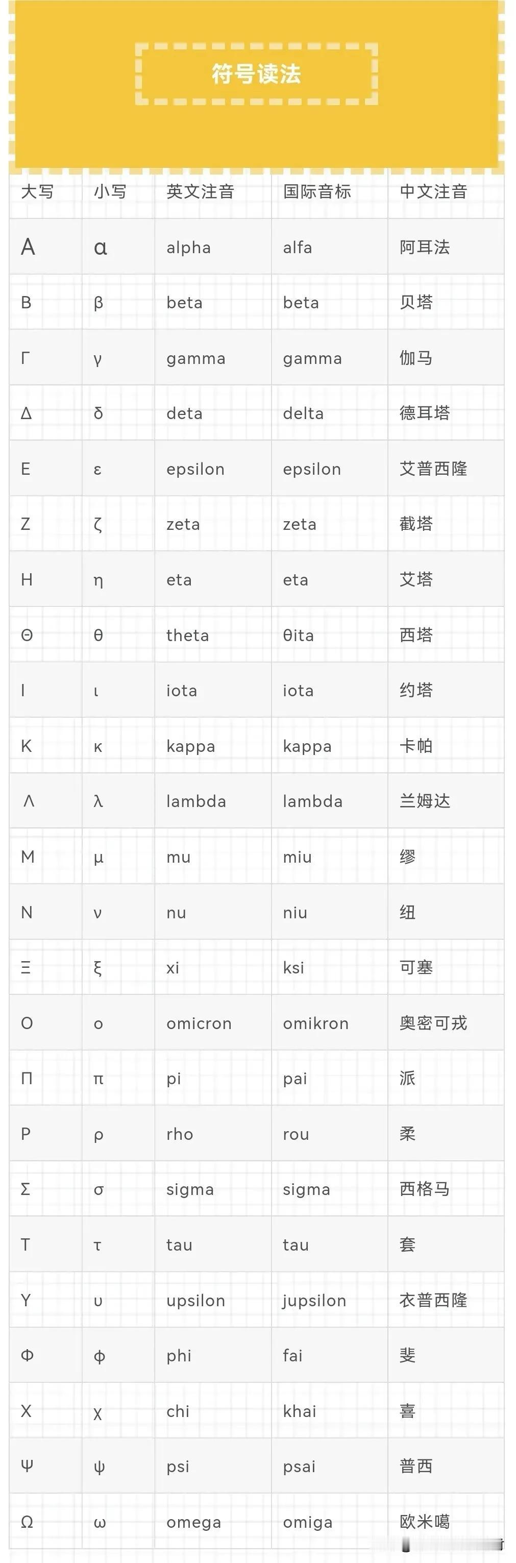 数学符号读法